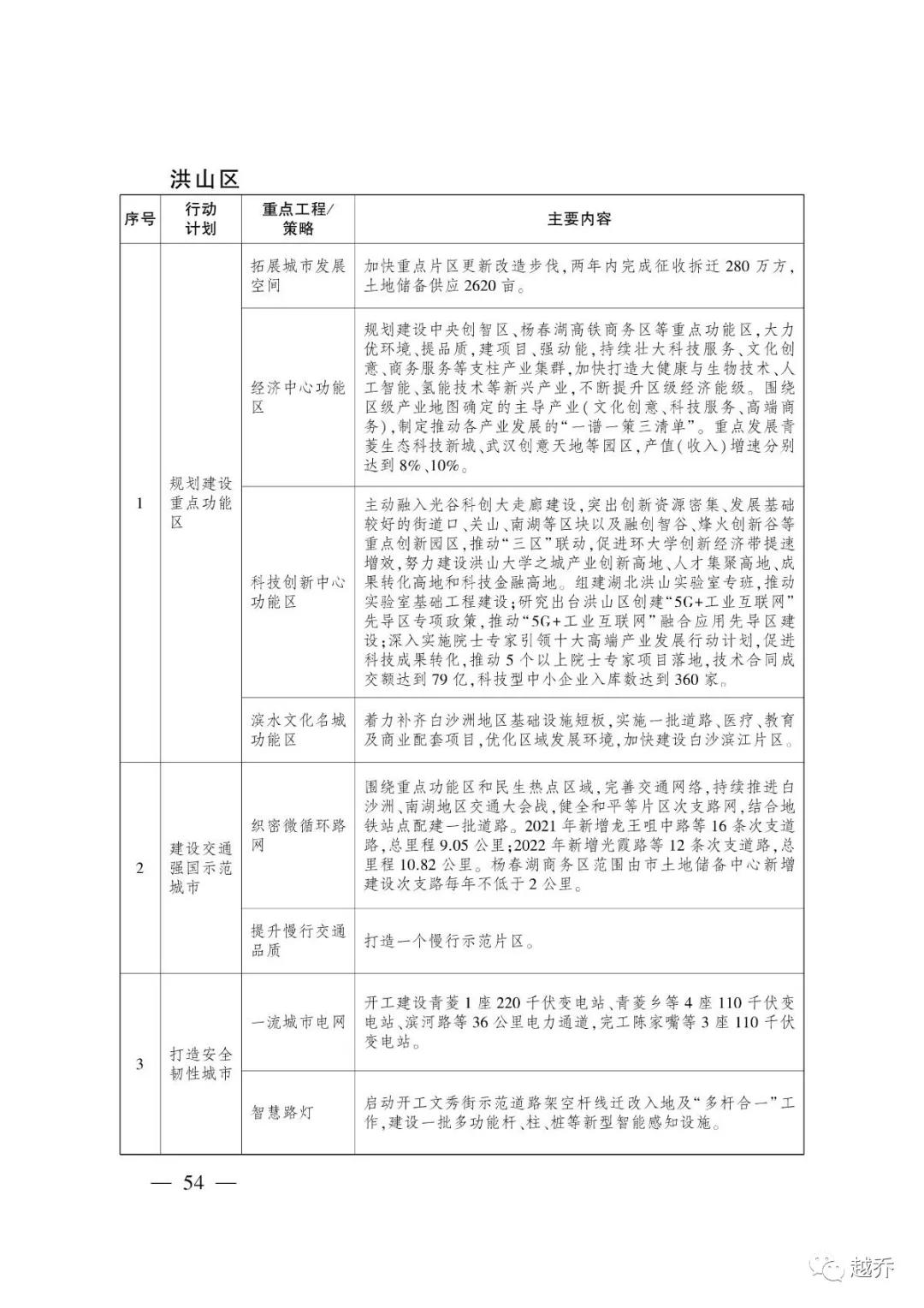 武汉最新规划消息,国家发改委对武汉最新定位