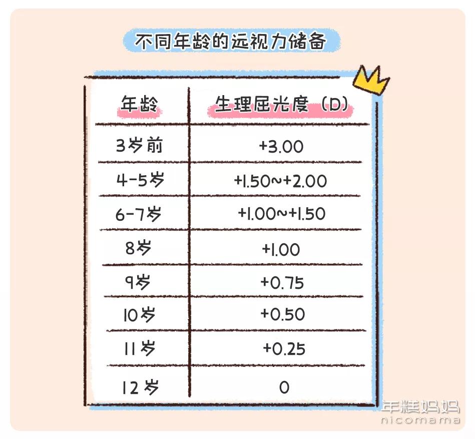 小朋友平板防近视,不看电视和手机孩子怎么还会近视