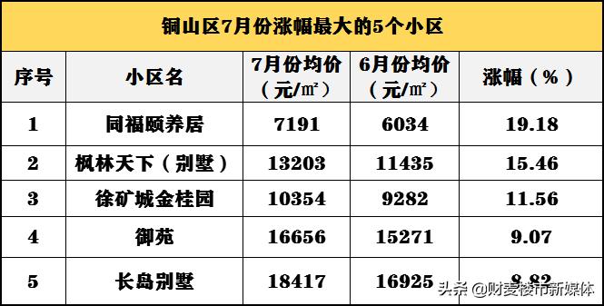 寰愬窞浜屾墜鎴挎定浠峰悧,2022骞村緪宸炰簩鎵嬫埧鍚勫皬鍖轰环鐩〃