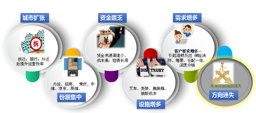 西安仓储物流,仓储物流西安货运专线