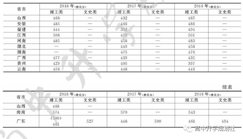广东省38所公办大学,广东省公办大学介绍