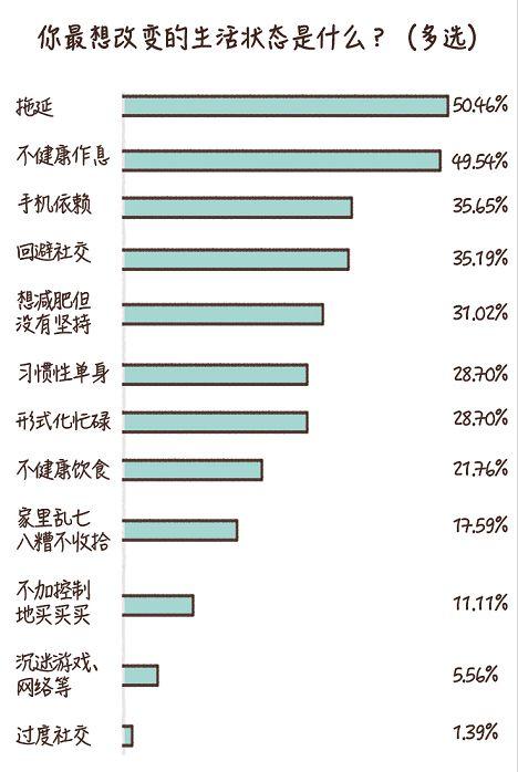 心理学对拖延症的解释,心理学怎么改变拖延症最有效方法