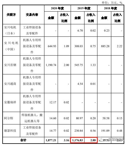 凯尔达控股股东被列为老赖关联交易数据披露不一致疑似财务造假