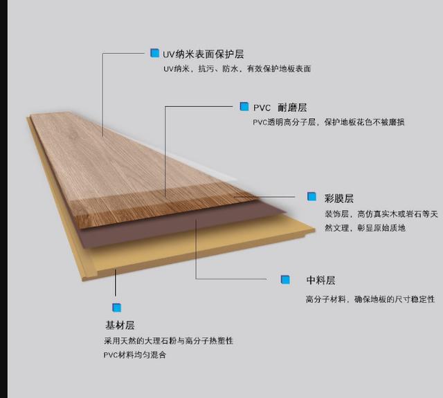 地板装修科普知识,聊聊装修如何选地板