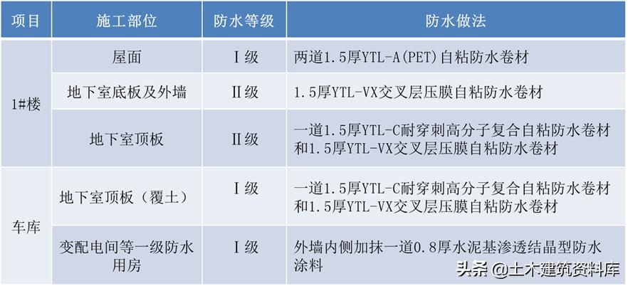 施工项目施工策划书怎么写,施工项目策划方案和商业计划书