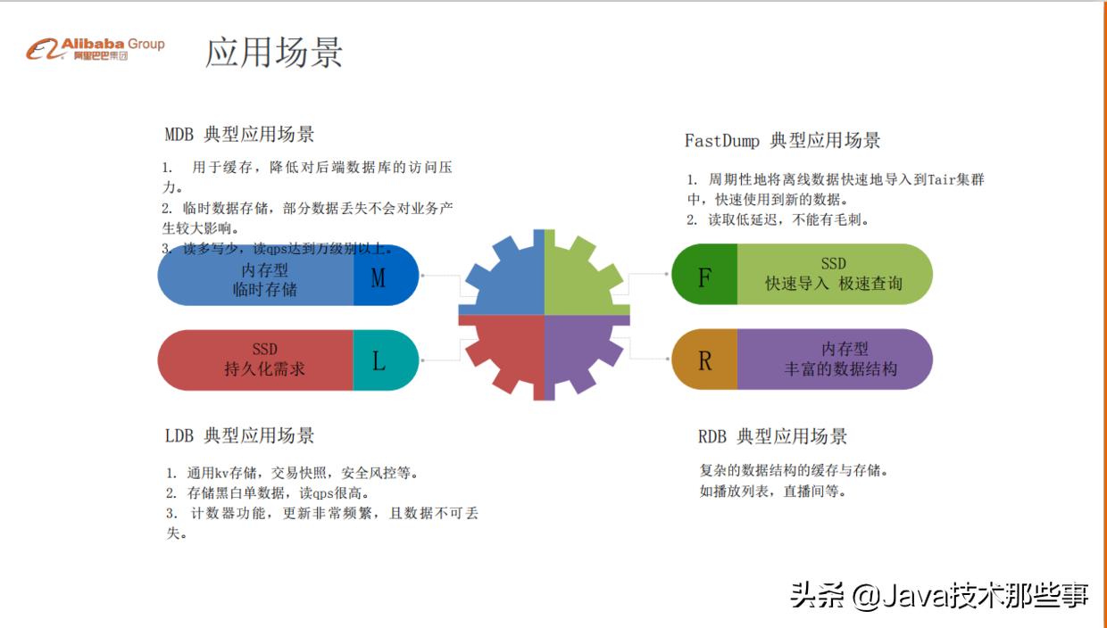 沸腾了，阿里双11万亿流量分布式缓存设计实践，电子版参考指南