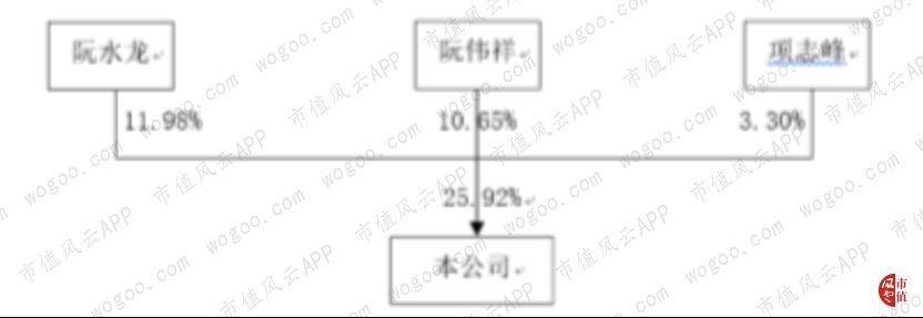 风云年报快评|浙江龙盛、亿帆医药2018年财报精要