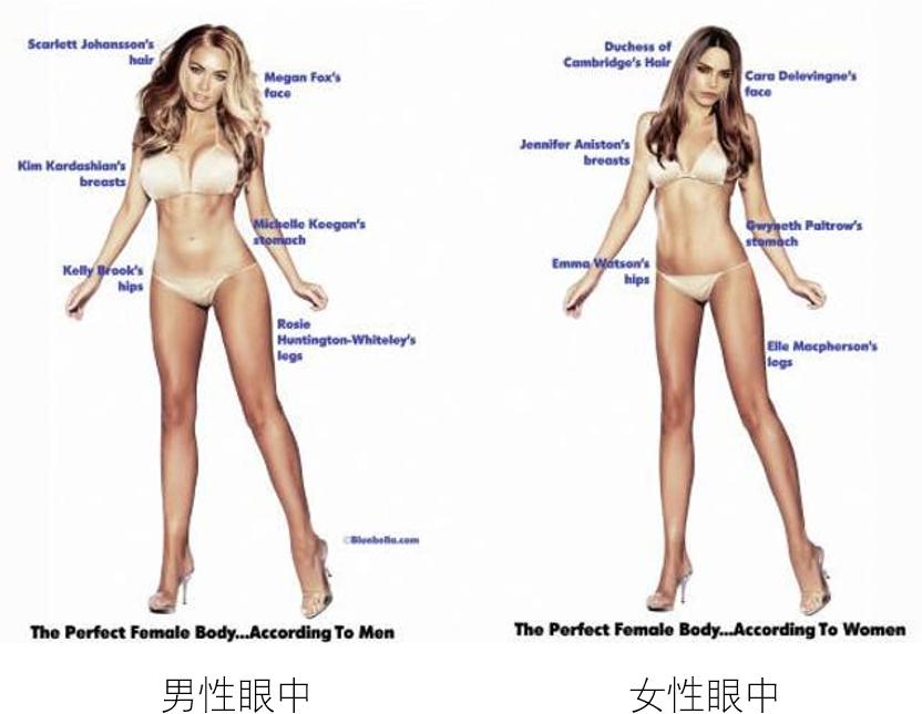 如何判断自己长得好不好看,怎么知道自己长得好不好看女生