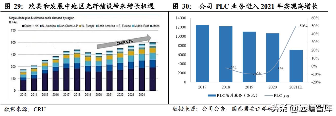 光通信芯片的发展,光通信大会仕佳光子