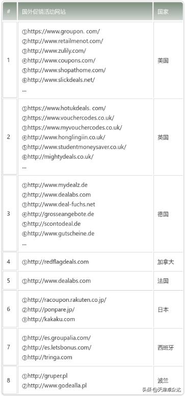 如何打造爆款步骤图解,原来这就是打造爆款的四大秘籍