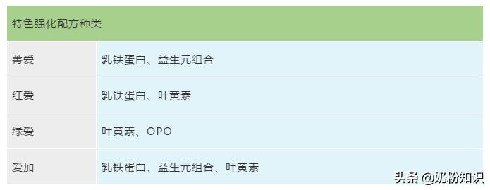 贝因美奶粉中老年哪个系列最好,贝因美哪个系列奶粉dha含量最高