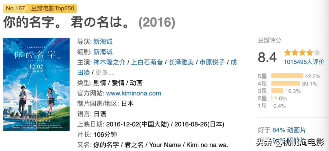 50部最重要的日本动画电影，你都看了么？