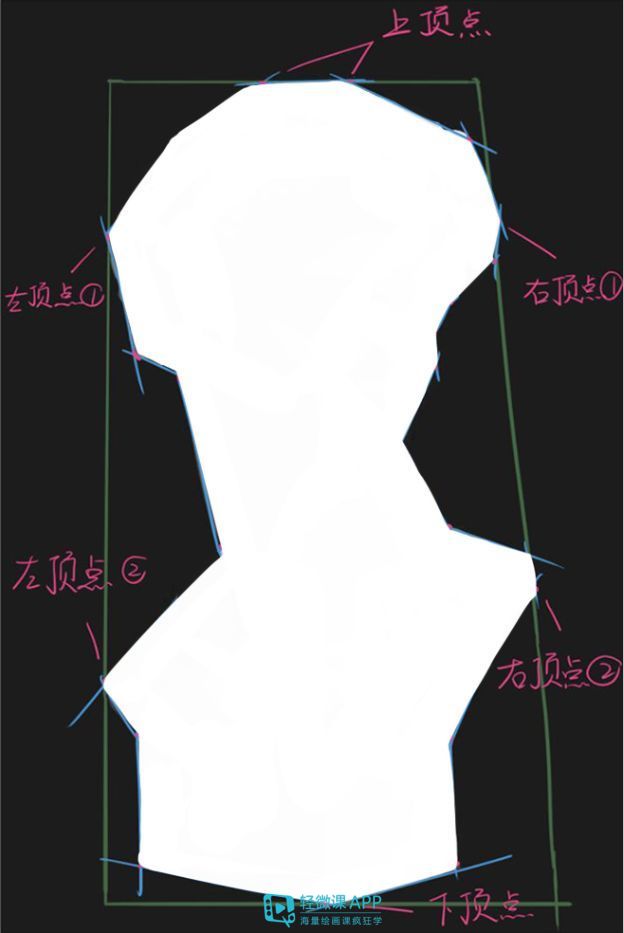 画人物的时候为什么老是画不准,画人物不好看怎么办