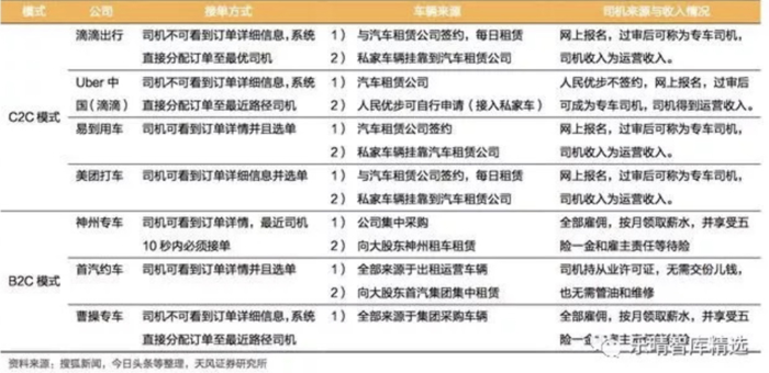 滴滴网约车大战,滴滴网约车2018事件