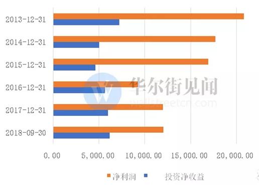 东方通信大涨的真正原因,2019十大妖股东方通信走势