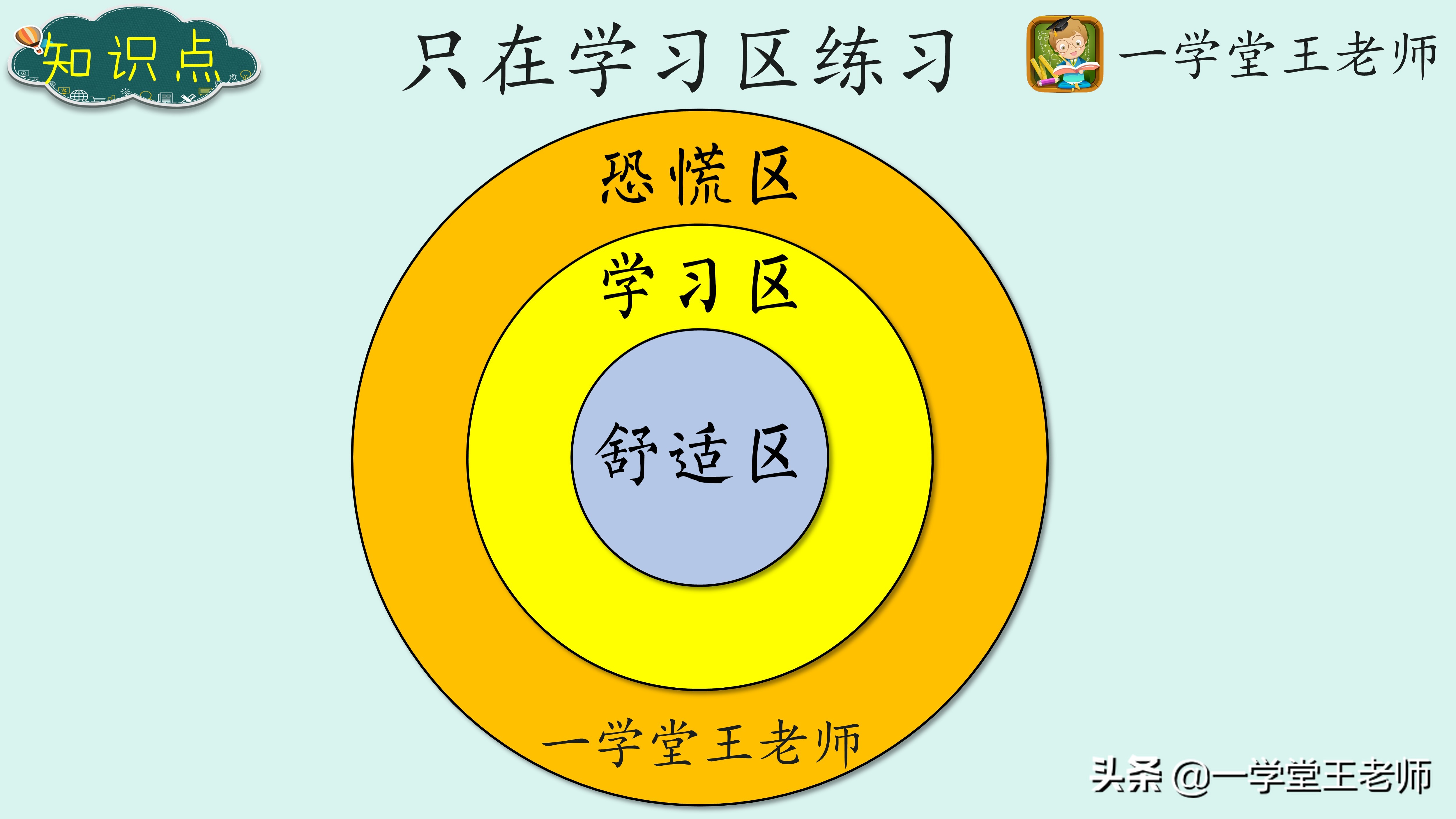 数学思维慢怎么办,学习数学时思维太迟钝该怎么改善