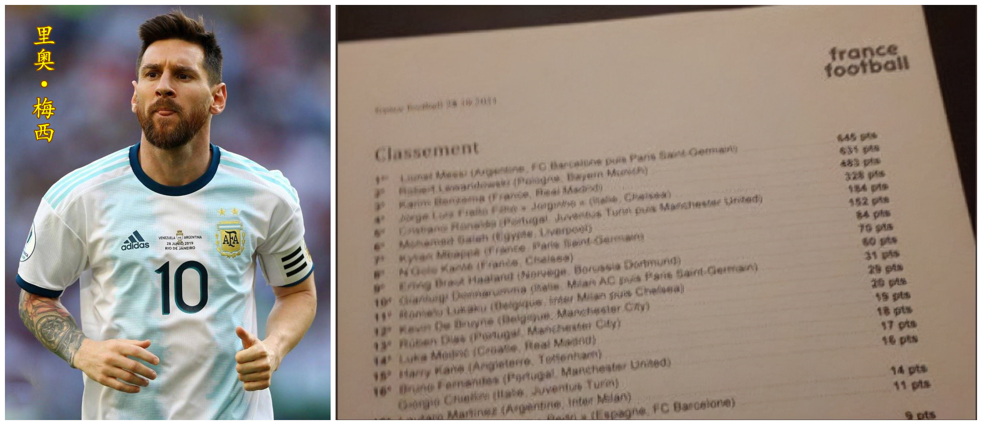 媒体辟谣姆巴佩,法国足球回应梅西将获金球奖传闻