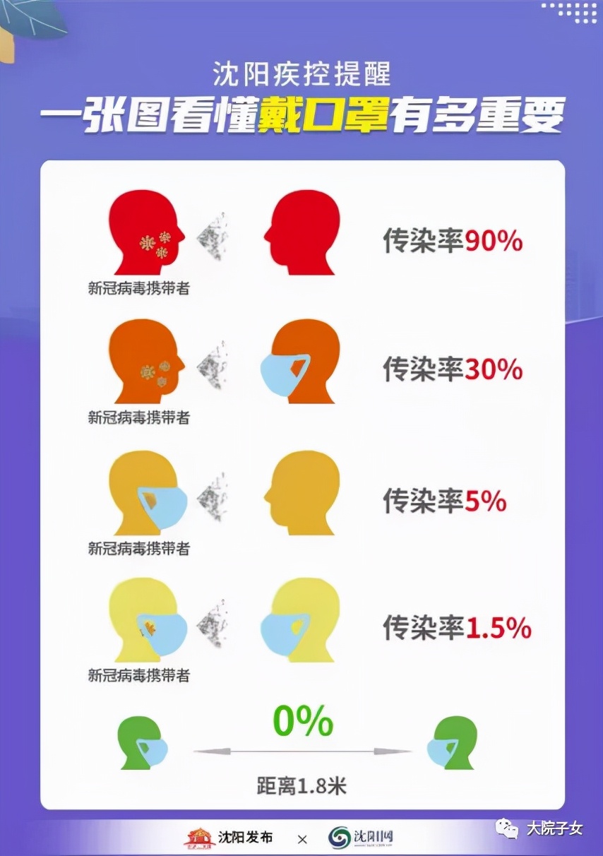 晓非▏疫情期间的回国之路五（回家路漫漫）