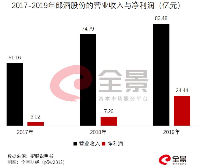 茅台慌了？刚刚,中国白酒首富冲刺A股IPO（附最新IPO排队名单）