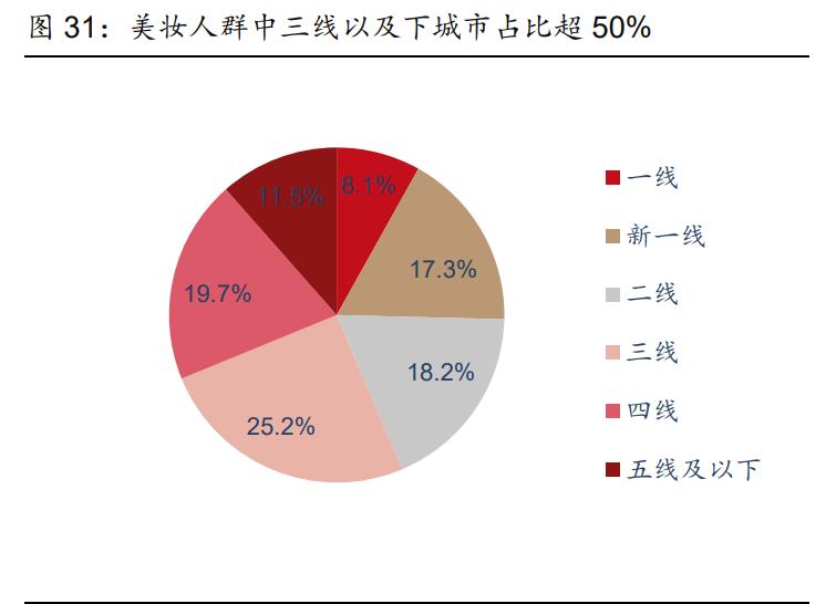 社服零售行业2021年投资策略报告：布局持续成长性龙头