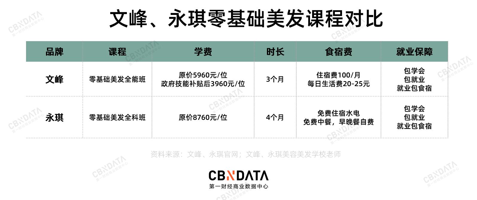 黑心理发店68元变15万,黑心理发店几千块