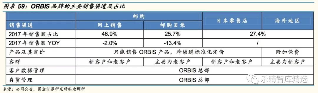 日本四大日化公司,日本四大日化品牌