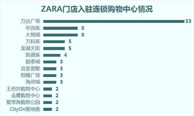 zara大规模关店的原因,zara门店退货太多