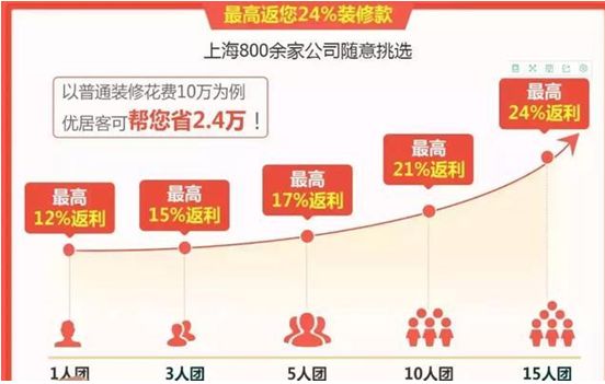 优居客,优居客跑路后续