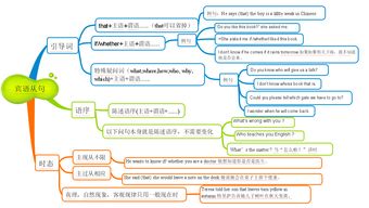 宾语从句知识点总结,宾语从句的引导词例题