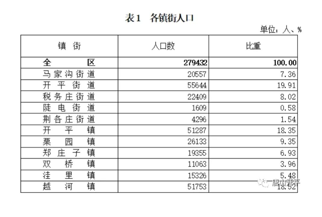唐山开平区对老城区有规划吗,唐山开平新区最新发展