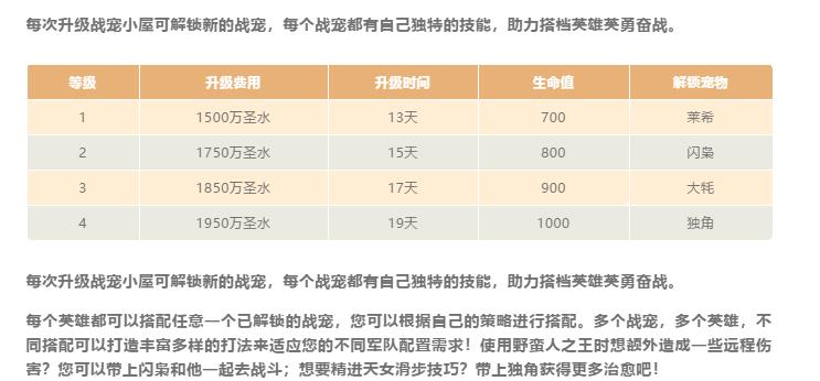 部落冲突14本战宠小屋,部落冲突14本战宠与英雄