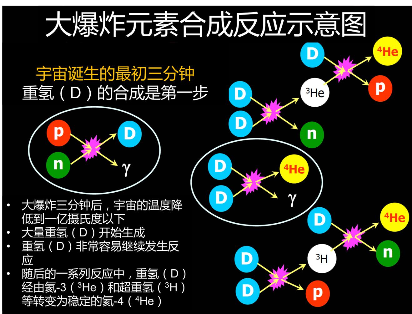 地球上的元素是多少,地球上都有哪些元素