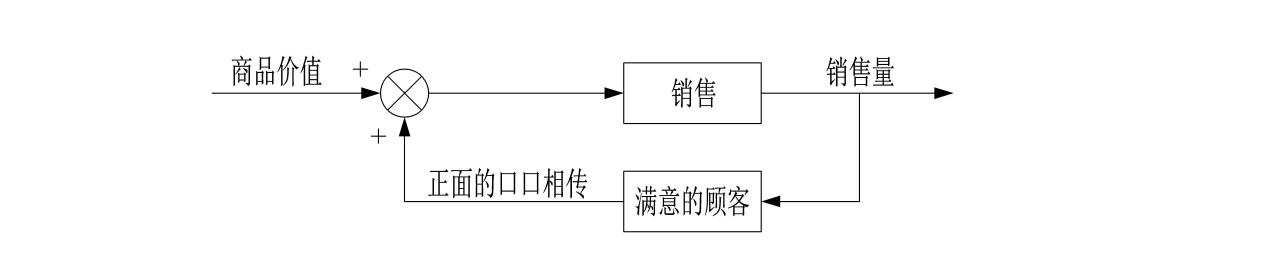 世界五大学习法是什么,世界公认五大学习法