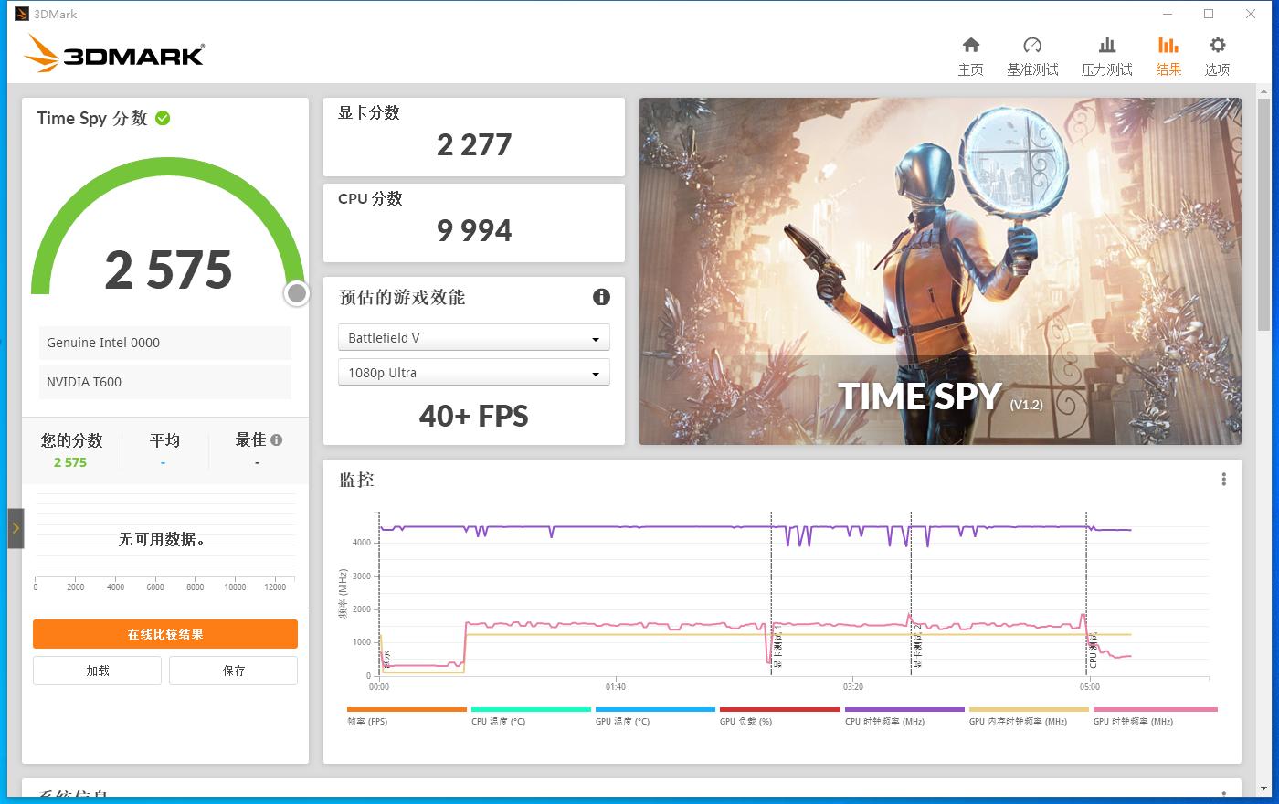 丽台t600显卡为什么是惠普的,丽台t600测试