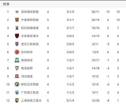 2019-2020中国五人制足球超级联赛台州和合队主场两连胜