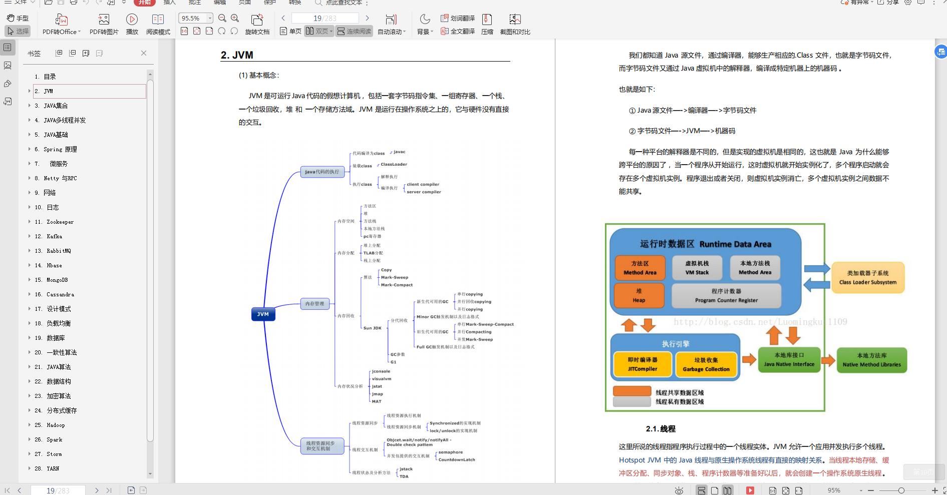败给“MySQL”的33天，我重振旗鼓，四面拿下阿里淘系offer