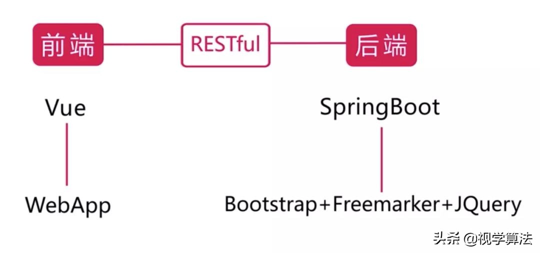springboot微信小程序对接,springboot3.0