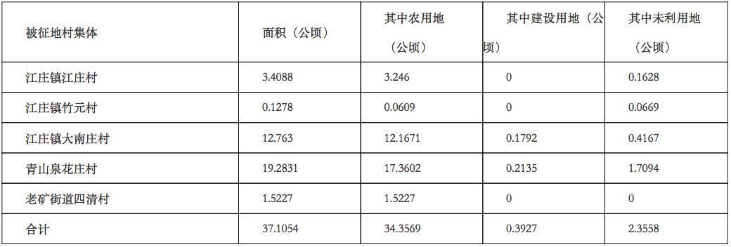 徐州要搬迁的地方,徐州今年马上拆哪些地方