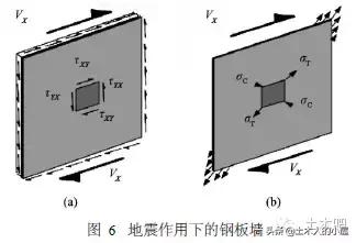 装配式剪力墙和普通剪力墙的区别,剪力墙设计及构造说明