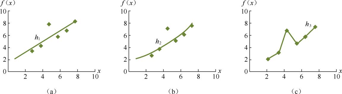 机器学习人工神经网络计算方法,bp神经网络结合遗传算法案例