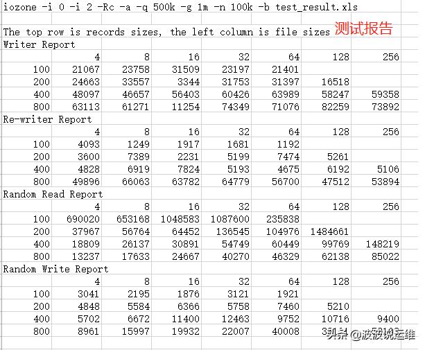 linux磁盘io使用率怎么看,磁盘io性能指标怎么看
