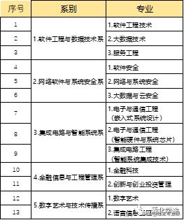 北京大学软微,北京大学软微研究生招生