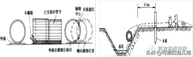 涵洞施工资料详细步骤,涵洞施工流程及注意事项