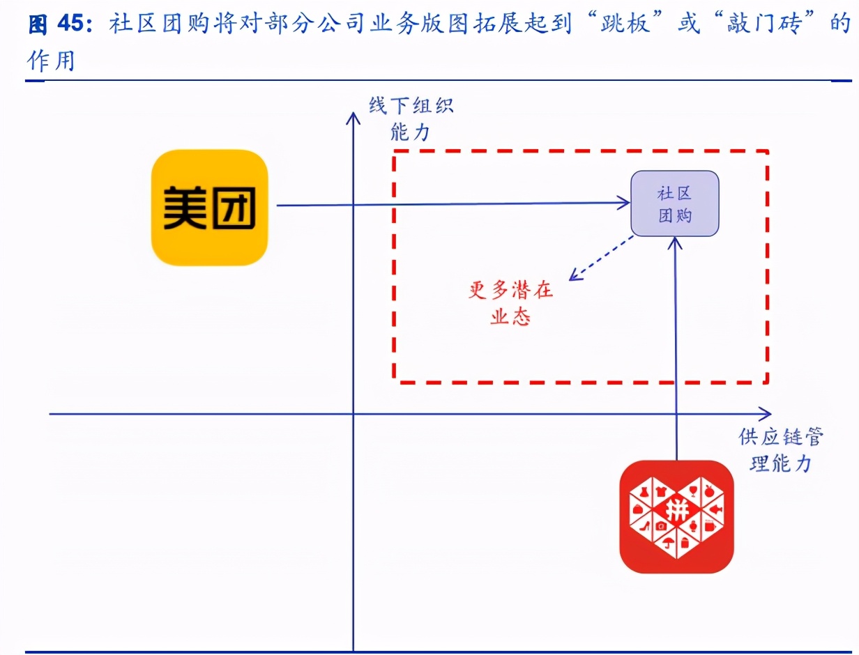 社区团购行业深度研究报告,社区团购的行业与市场分析