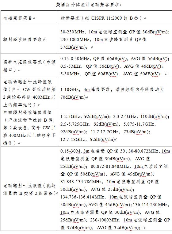 红外线体温计大全,外贸出口红外线体温计测量准确