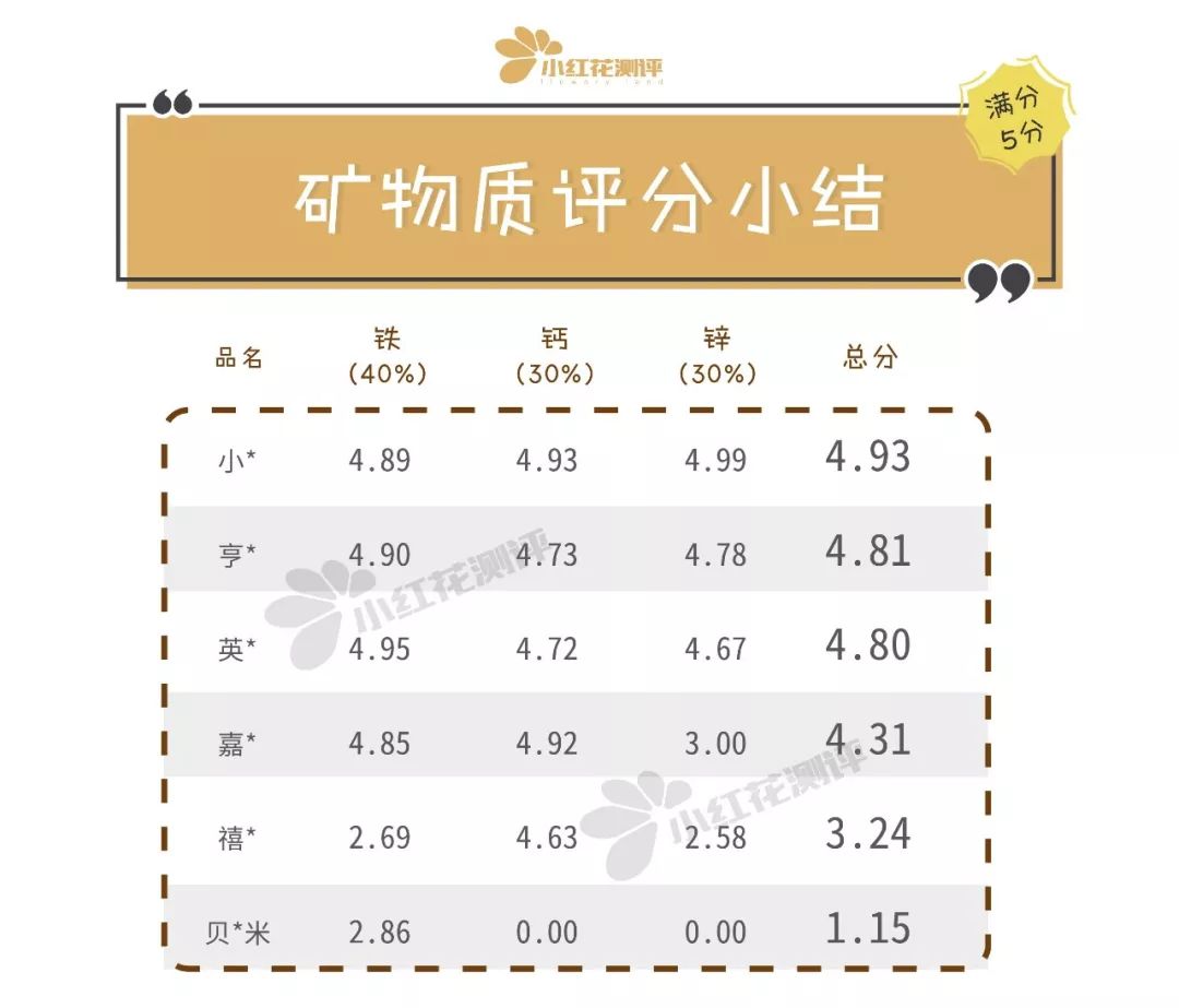 国外无糖婴儿米粉推荐,婴儿米粉性价比测评