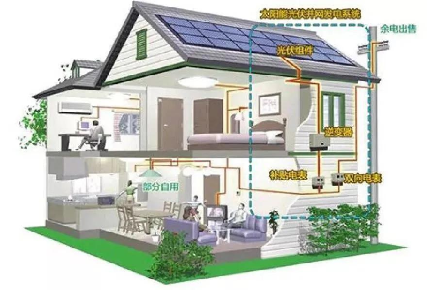 光伏行业现状和前景及投资机会,中国光伏投资计划2025