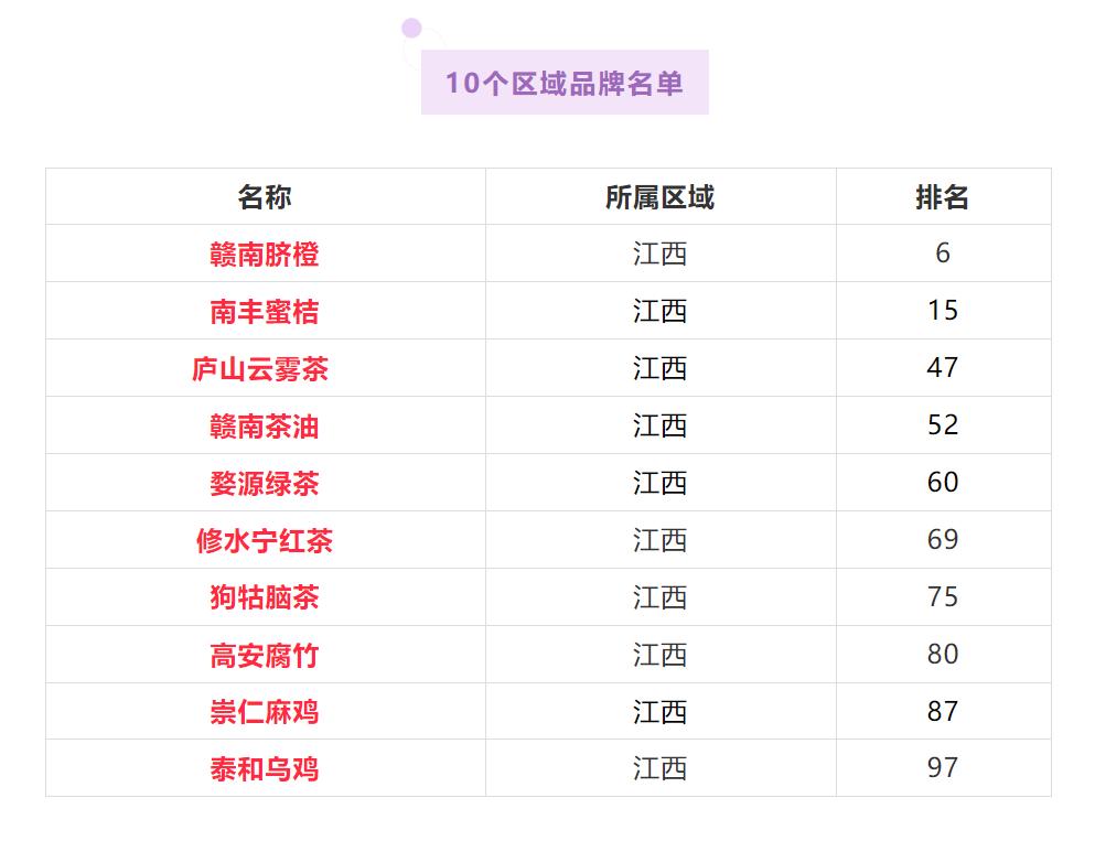 最新江西十大特产,江西特产必买排行榜前十名有哪些