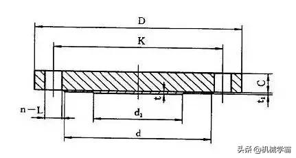 最全的法兰知识,什么样的法兰最好用