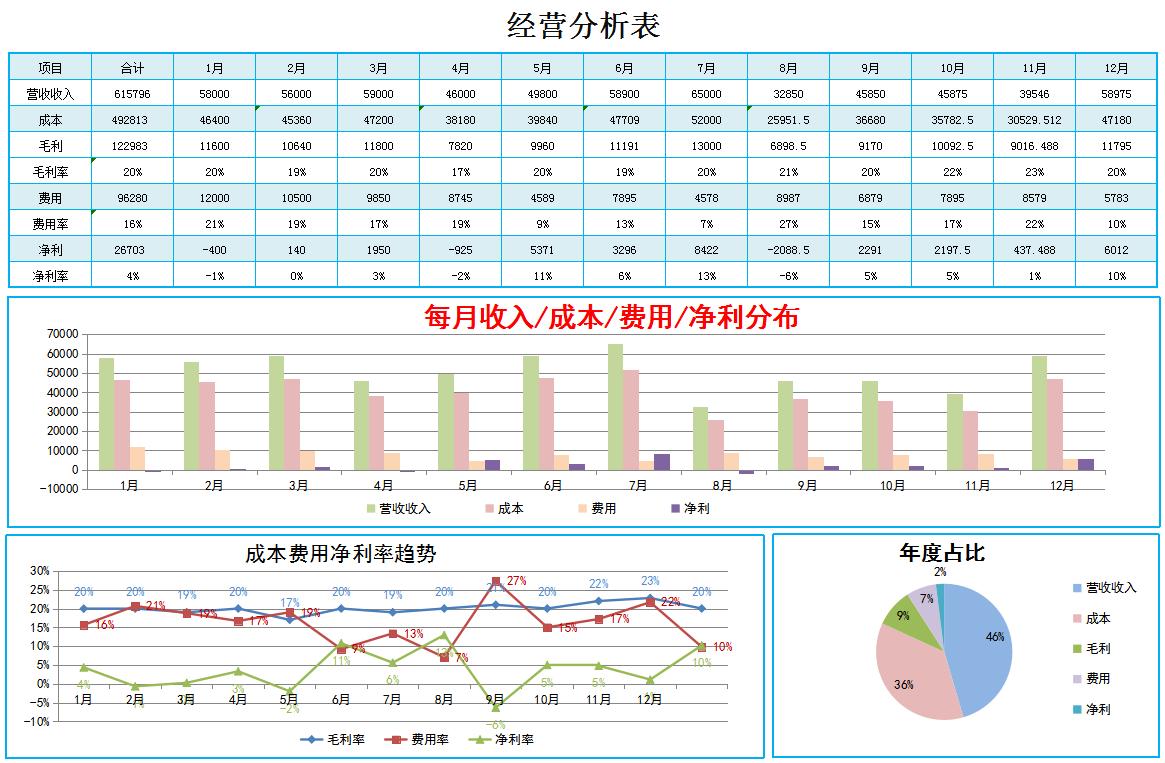 报表公式大全及表格,做报表函数公式大全